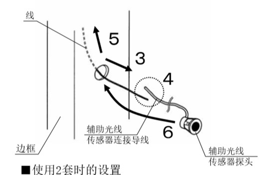 自動感應(yīng)門安全防夾電眼安裝流程3、4、5、6